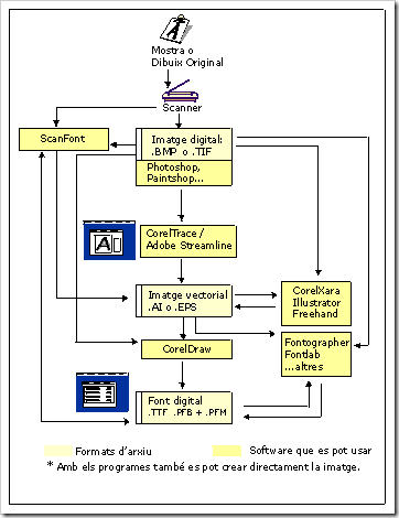 tipografia_esquema