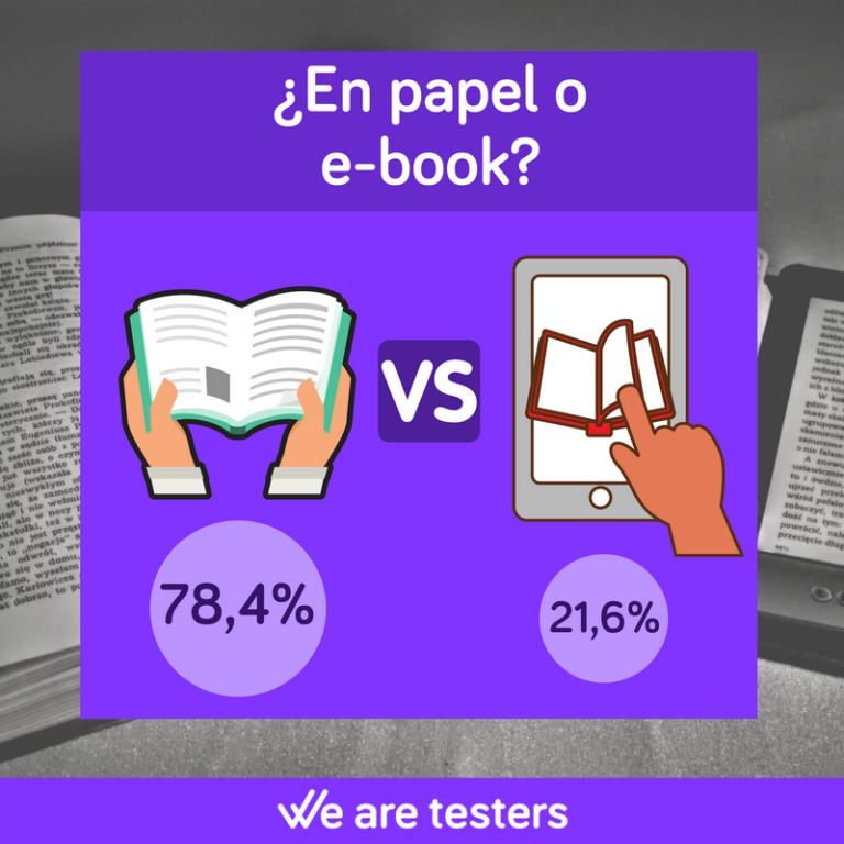 grafico que muestra la preferencia del libro de papel sobre el ebook (78% papel y 22% ebook)
